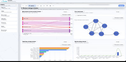 Data Detect Аналитика бизнеса — дашборд с показателями посещаемости и эффективности объекта